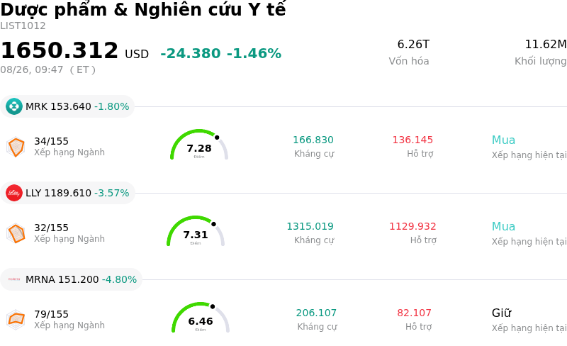 Dược phẩm & Nghiên cứu Y tế