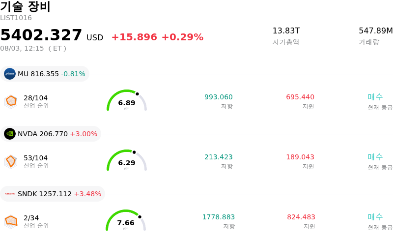 기술 장비