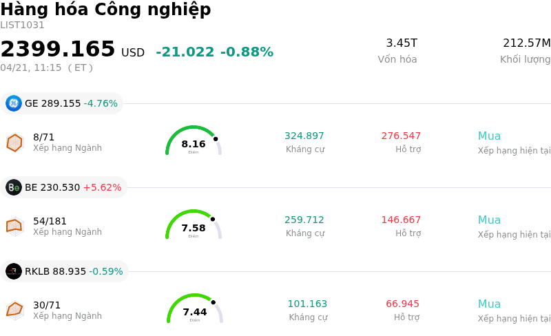 Hàng hóa Công nghiệp