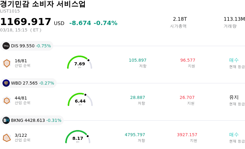 경기민감 소비자 서비스업