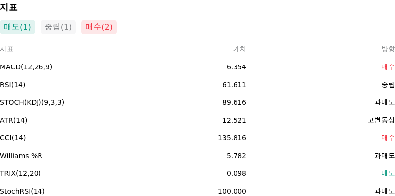 IndicatorAnalysis