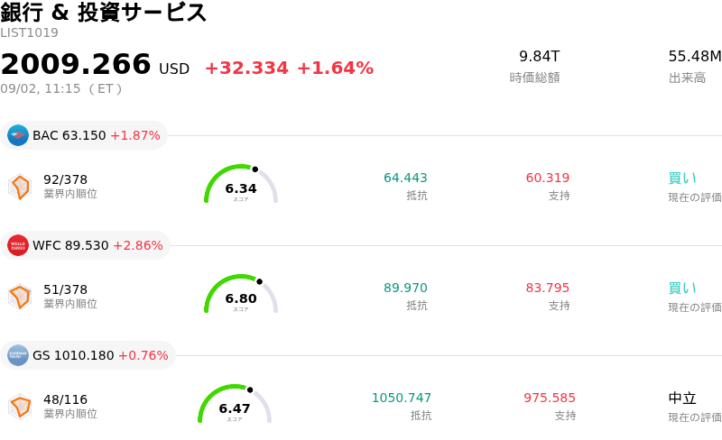 銀行 & 投資サービス