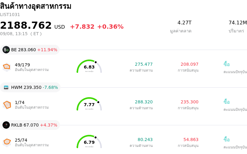 สินค้าทางอุตสาหกรรม