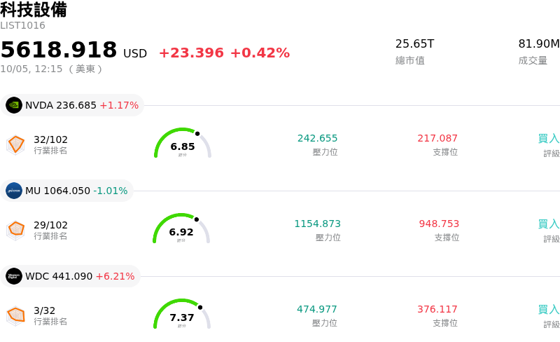 科技設備