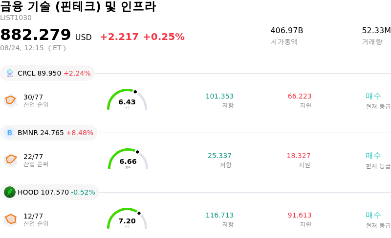 금융 기술 (핀테크) 및 인프라