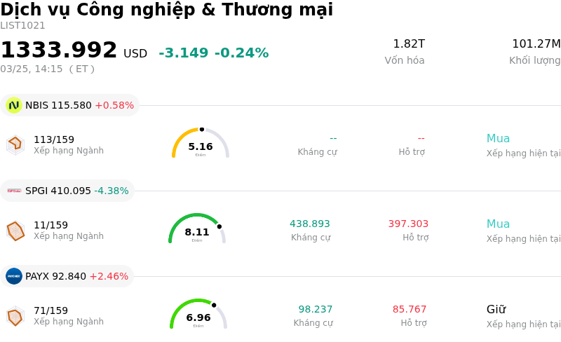 Dịch vụ Công nghiệp & Thương mại