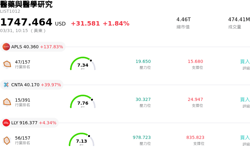 醫藥與醫學研究