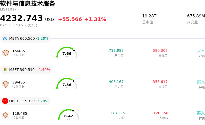 软件与信息技术服务