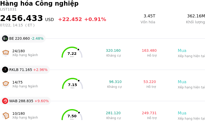 Hàng hóa Công nghiệp