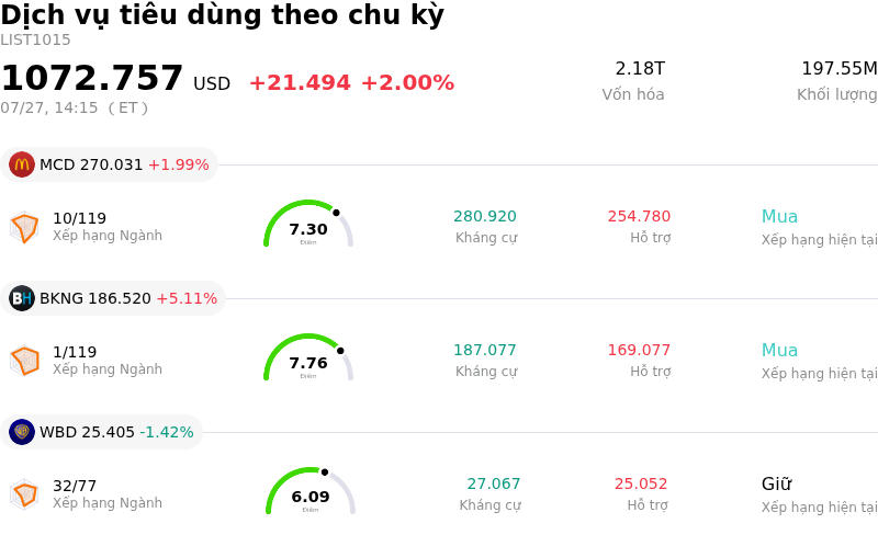 Dịch vụ tiêu dùng theo chu kỳ