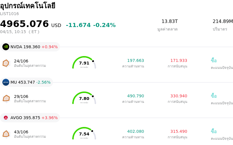 อุปกรณ์เทคโนโลยี