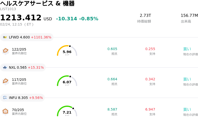 ヘルスケアサービス & 機器