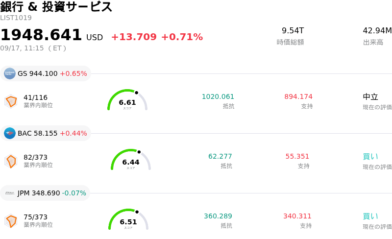 銀行 & 投資サービス