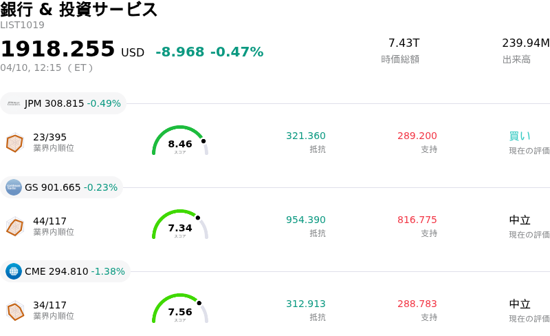 銀行 & 投資サービス