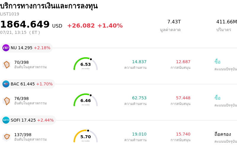 บริการทางการเงินและการลงทุน