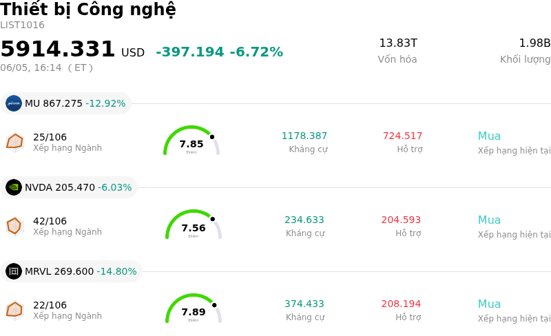 Thiết bị Công nghệ