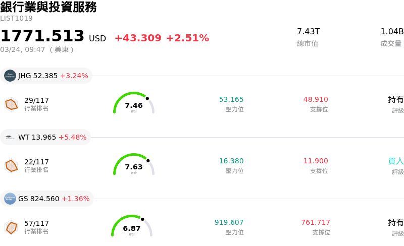銀行業與投資服務