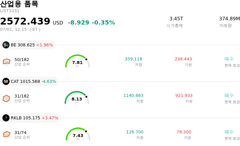 산업용 품목