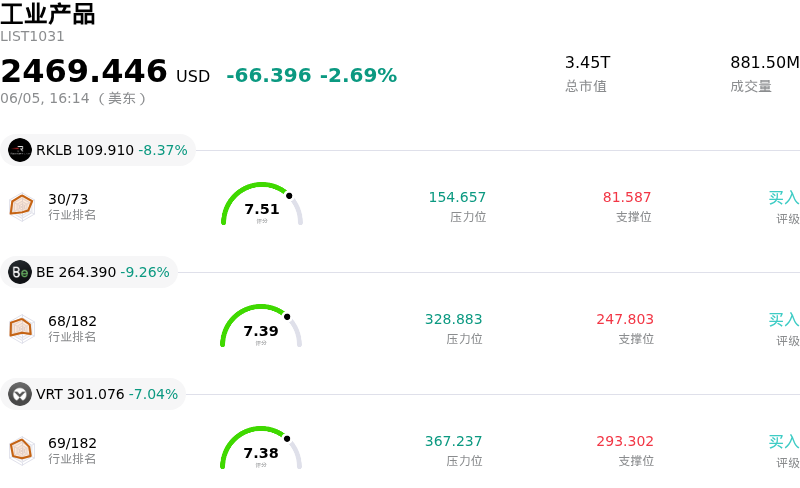 工业产品
