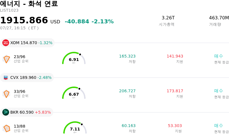 에너지 - 화석 연료