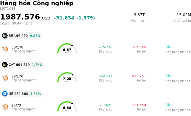 Hàng hóa Công nghiệp