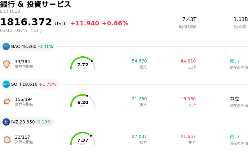 銀行 & 投資サービス