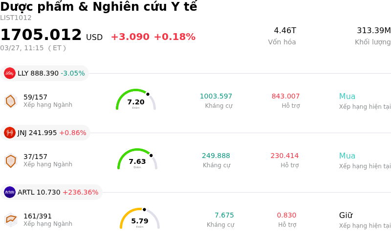 Dược phẩm & Nghiên cứu Y tế