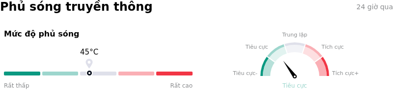 Charles Schwab CorpPhủ sóng truyền thông