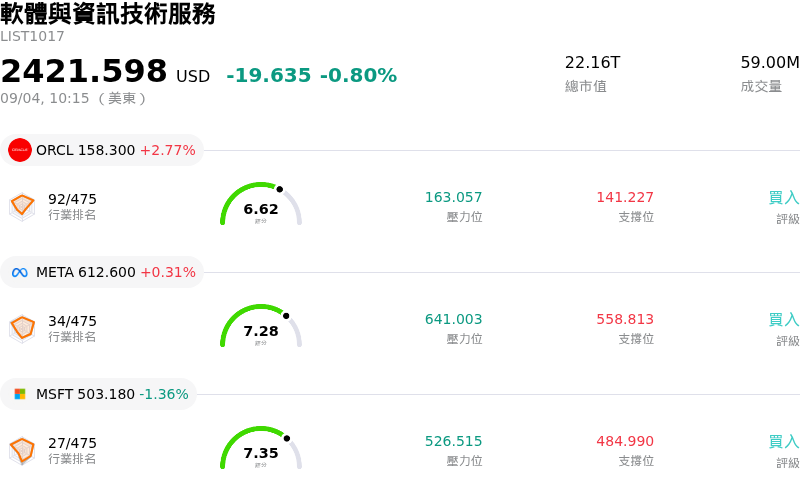 軟體與資訊技術服務