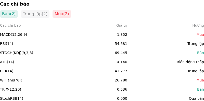 IndicatorAnalysis