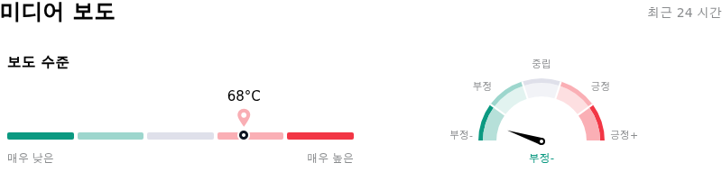 Adobe Inc미디어 보도