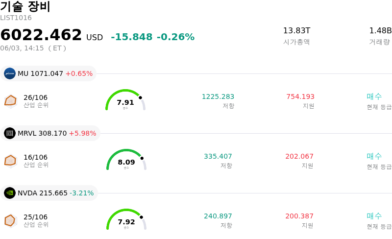 기술 장비