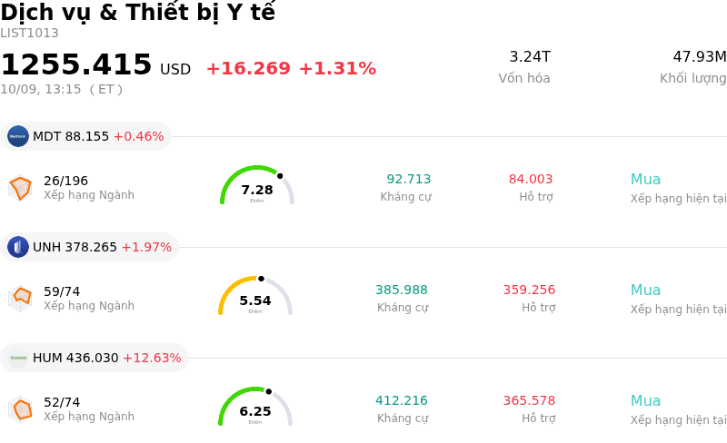 Dịch vụ & Thiết bị Y tế
