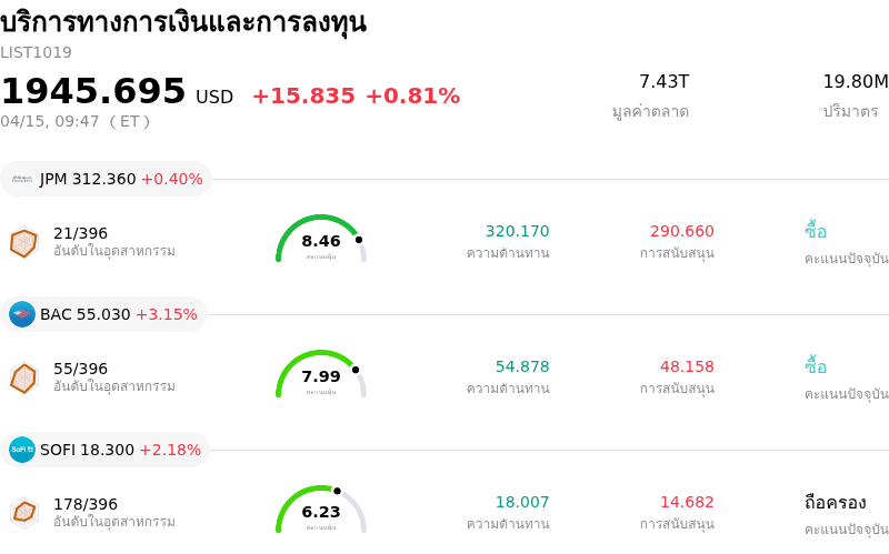 บริการทางการเงินและการลงทุน