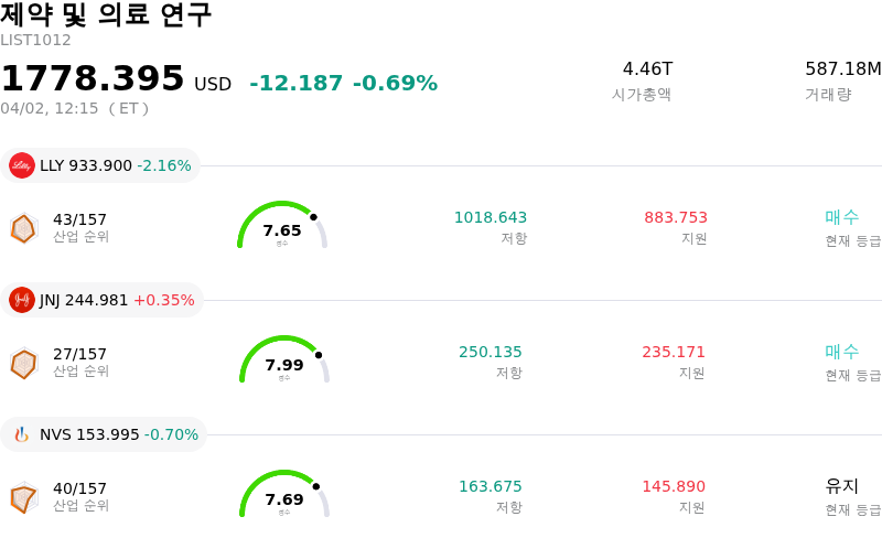제약 및 의료 연구