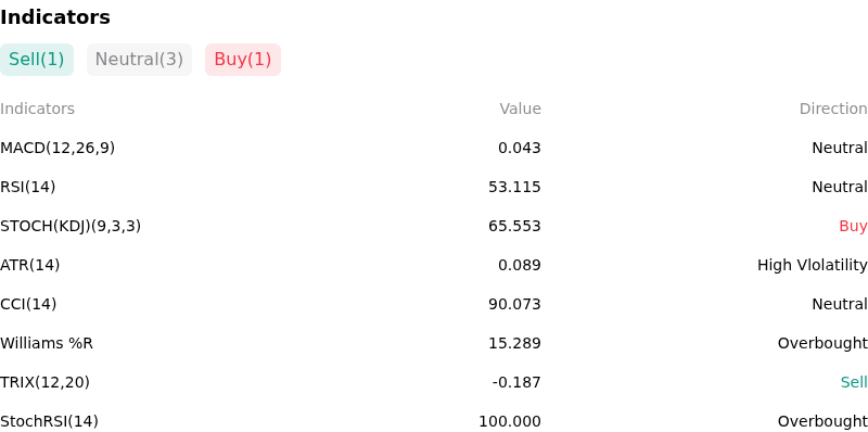 IndicatorAnalysis