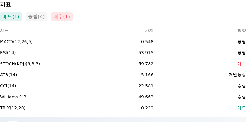 IndicatorAnalysis