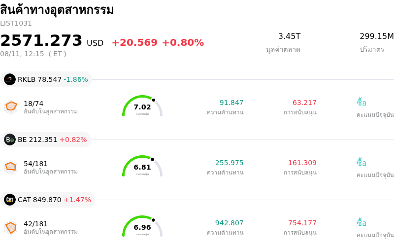 สินค้าทางอุตสาหกรรม