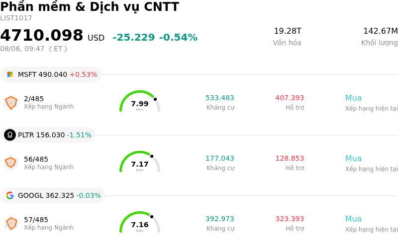 Phần mềm & Dịch vụ CNTT