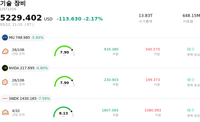 기술 장비