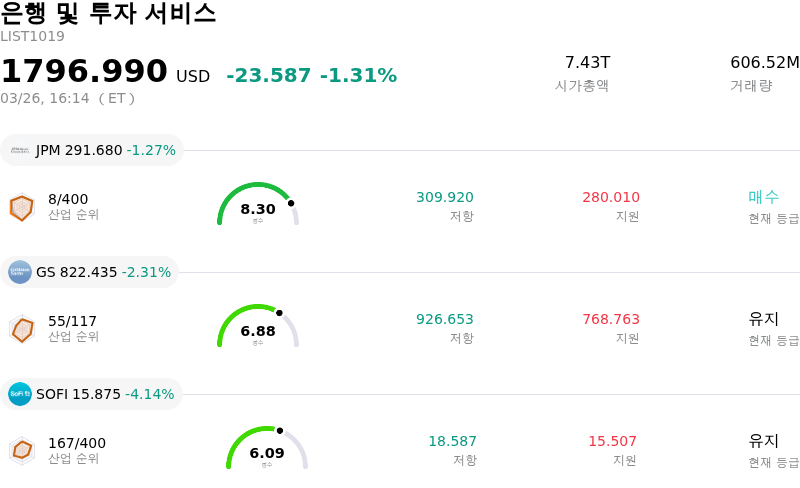은행 및 투자 서비스