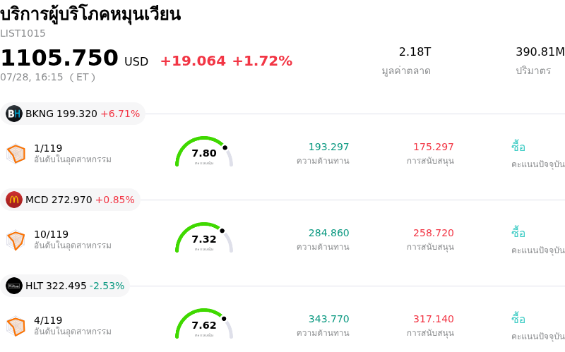 บริการผู้บริโภคหมุนเวียน