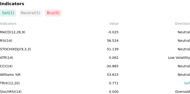 IndicatorAnalysis