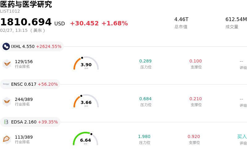 医药与医学研究