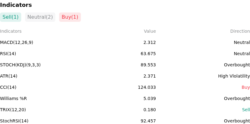 IndicatorAnalysis