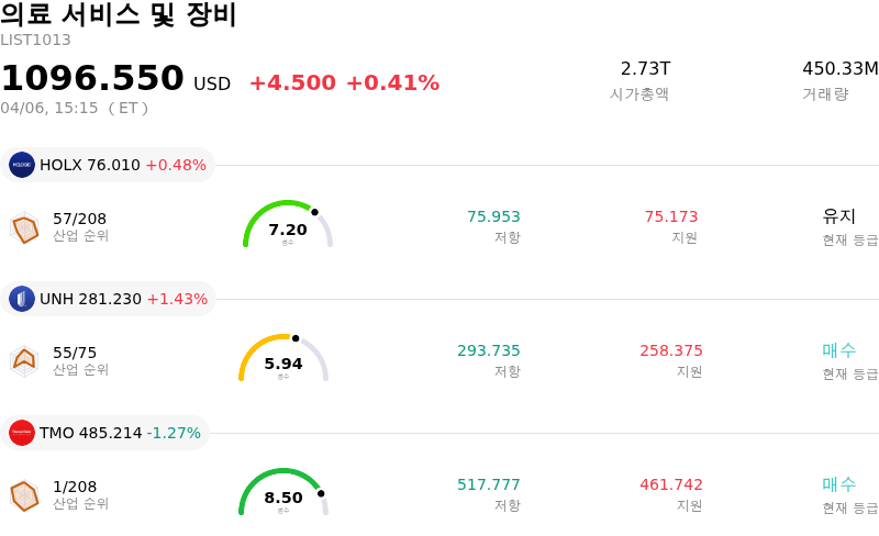 의료 서비스 및 장비