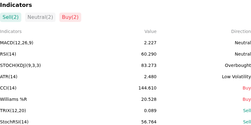 IndicatorAnalysis