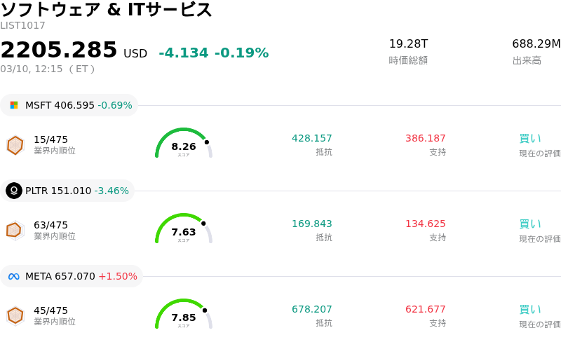 ソフトウェア & ITサービス