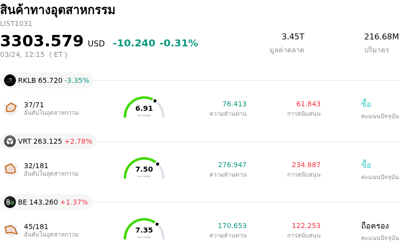 สินค้าทางอุตสาหกรรม