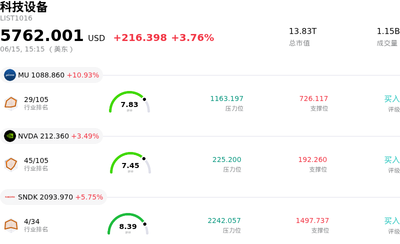 科技设备